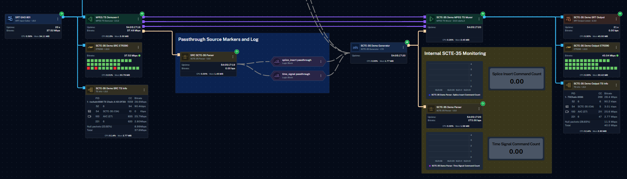 SCTE35Transformation_overview.png