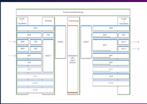 tx edge transport architecture diagram